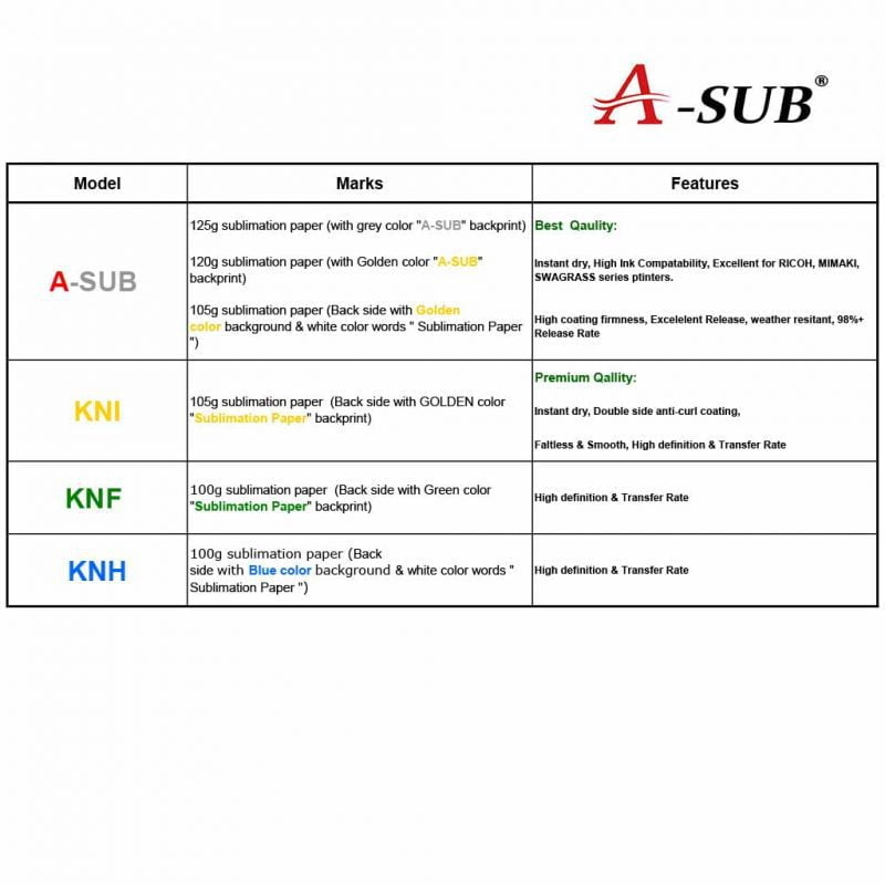 Koala A Sub Sublimation Paper 125g 105g 120g Table Release High Low Quick Dry Rating