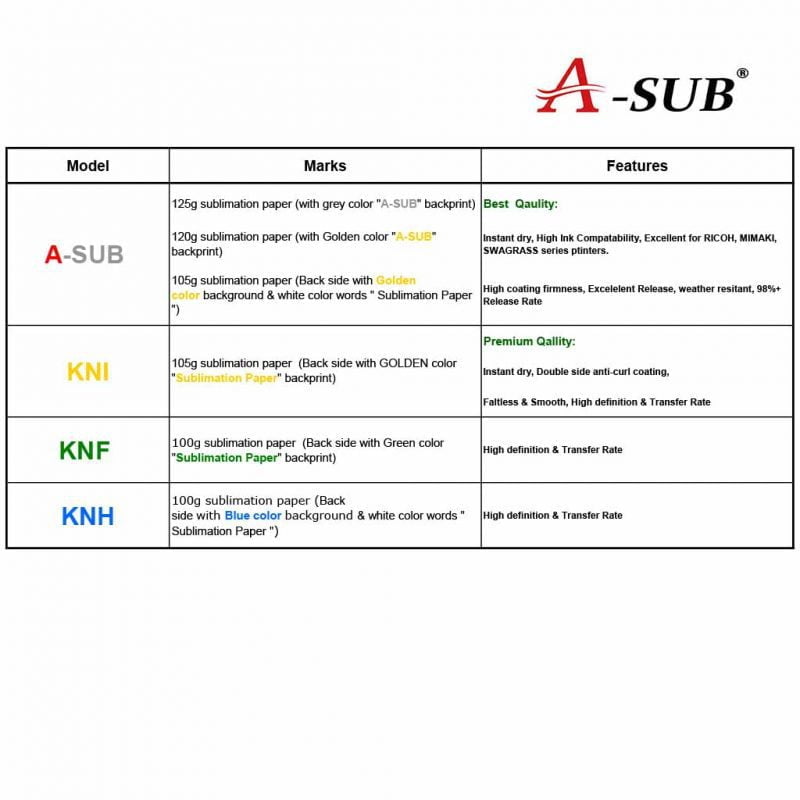 160 Sheet Sublimation Paper Bundle – 8.5x11 – 100gsm A-SUB & 125gsm Koala – Letter Size