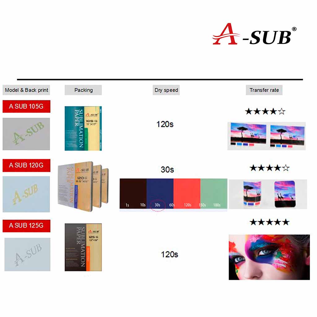 ASUB 100 Sheets 125g Sublimation Paper 11X17'' + Koala 4X100ml